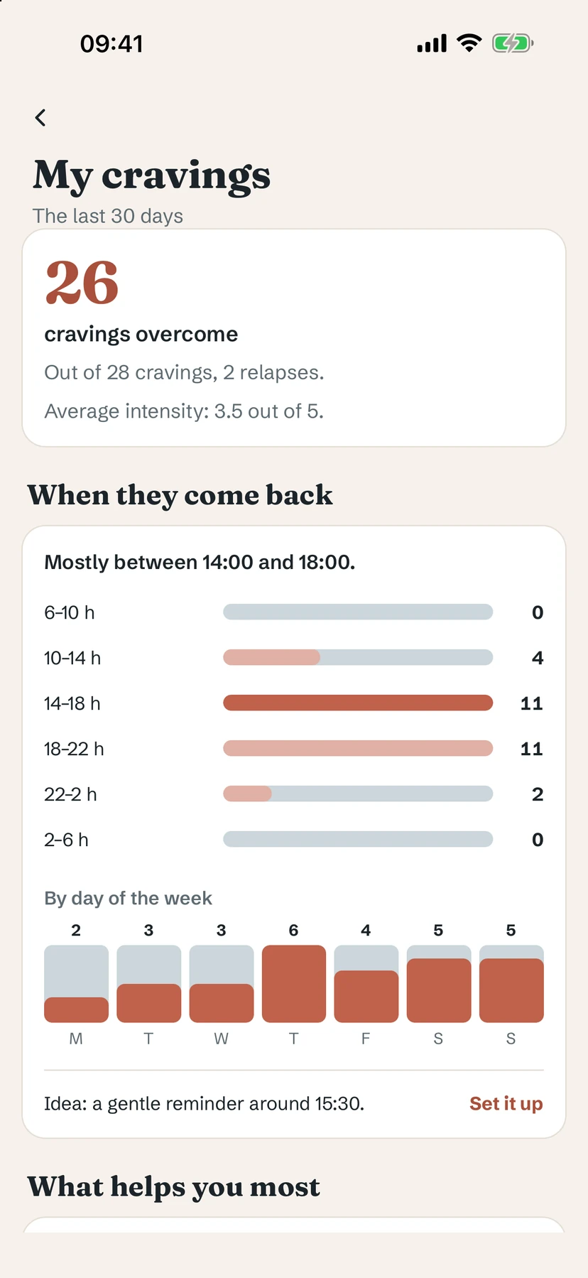 Yolmira's My cravings screen: cravings overcome and bars showing the hours and weekdays they come back