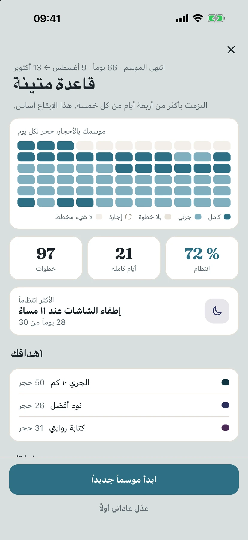 خلاصة موسم منتهٍ من 66 يومًا: شبكة من الأحجار، والانتظام، والأيام المكتملة