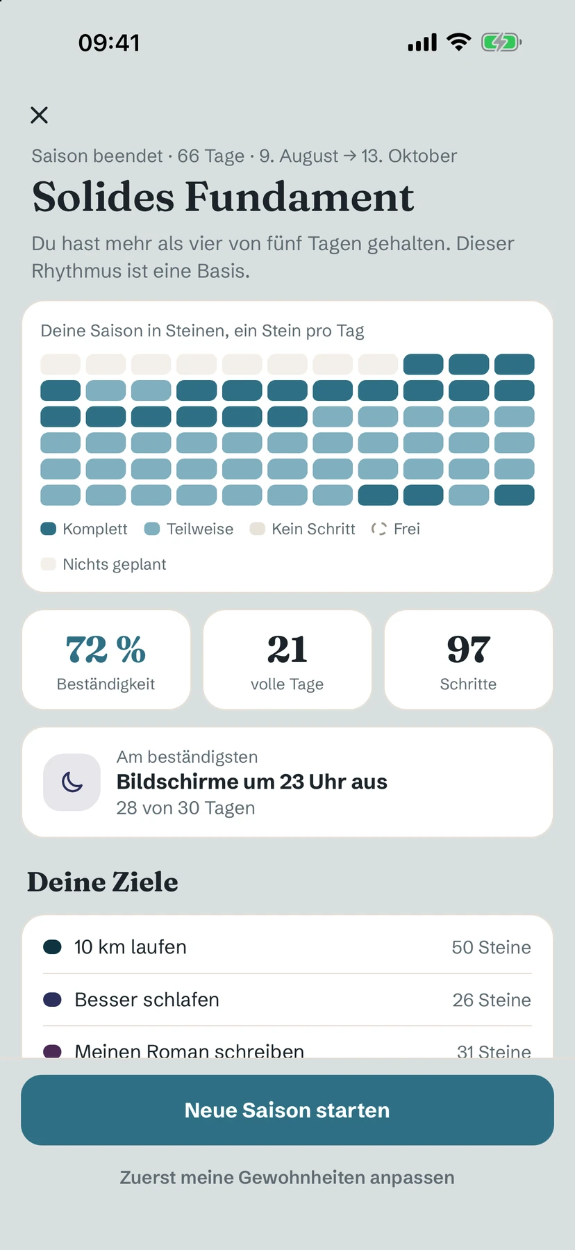 Rückblick einer abgeschlossenen 66-Tage-Saison: ein Raster aus Steinen, Beständigkeit und komplette Tage
