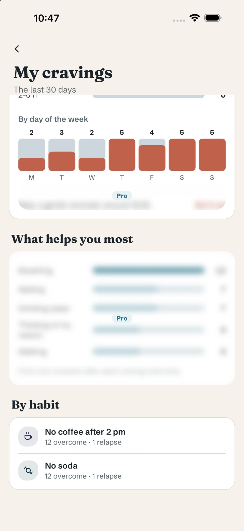 My cravings: weekdays, what helps you most (Pro, blurred) and by habit