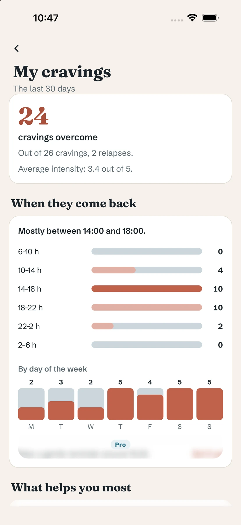 My cravings: cravings overcome and the hours they come back