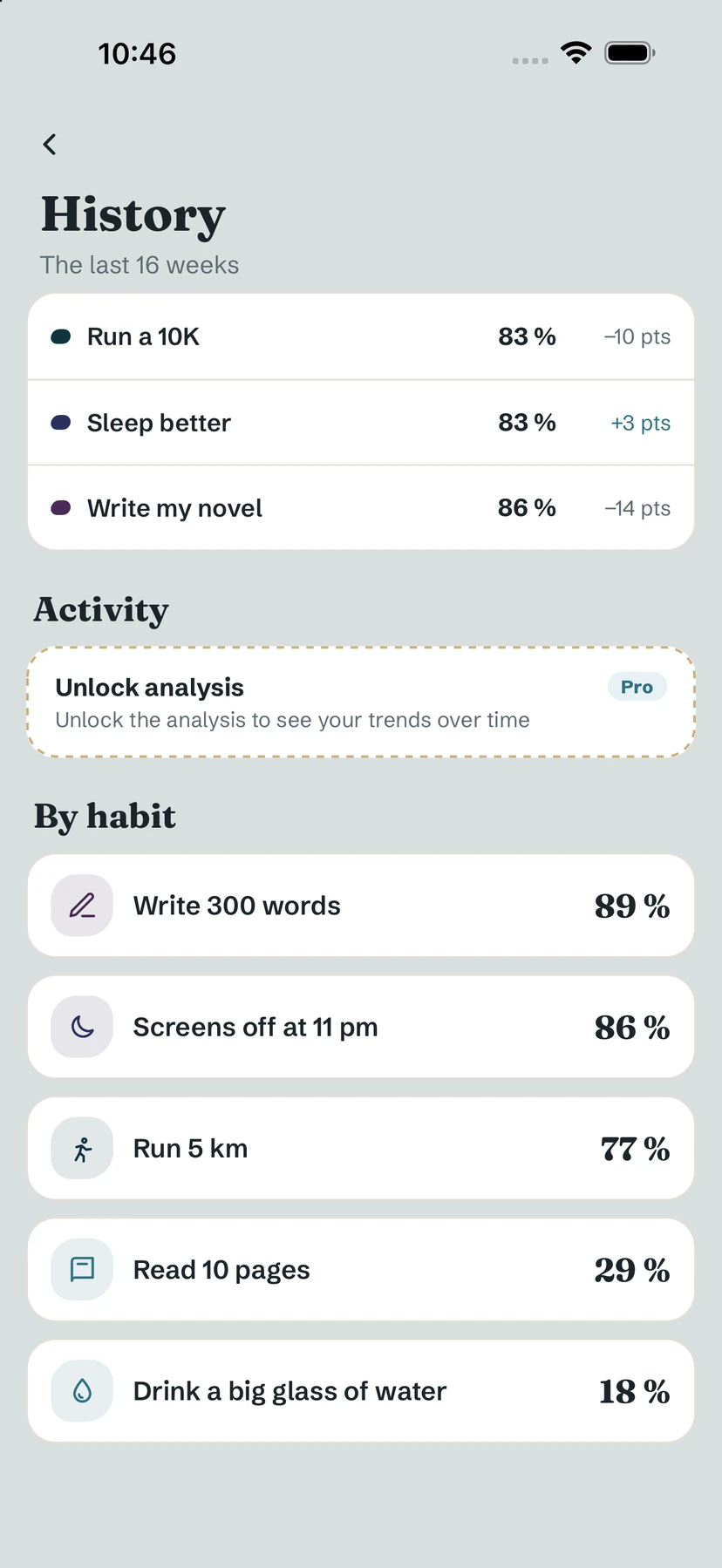 History, scrolled: goals with points, the Pro Activity analysis and By habit percentages