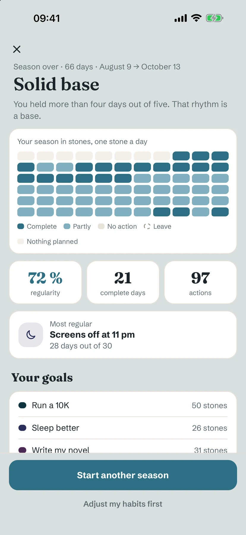 A finished 66-day season recap: a grid of stones, regularity and complete days