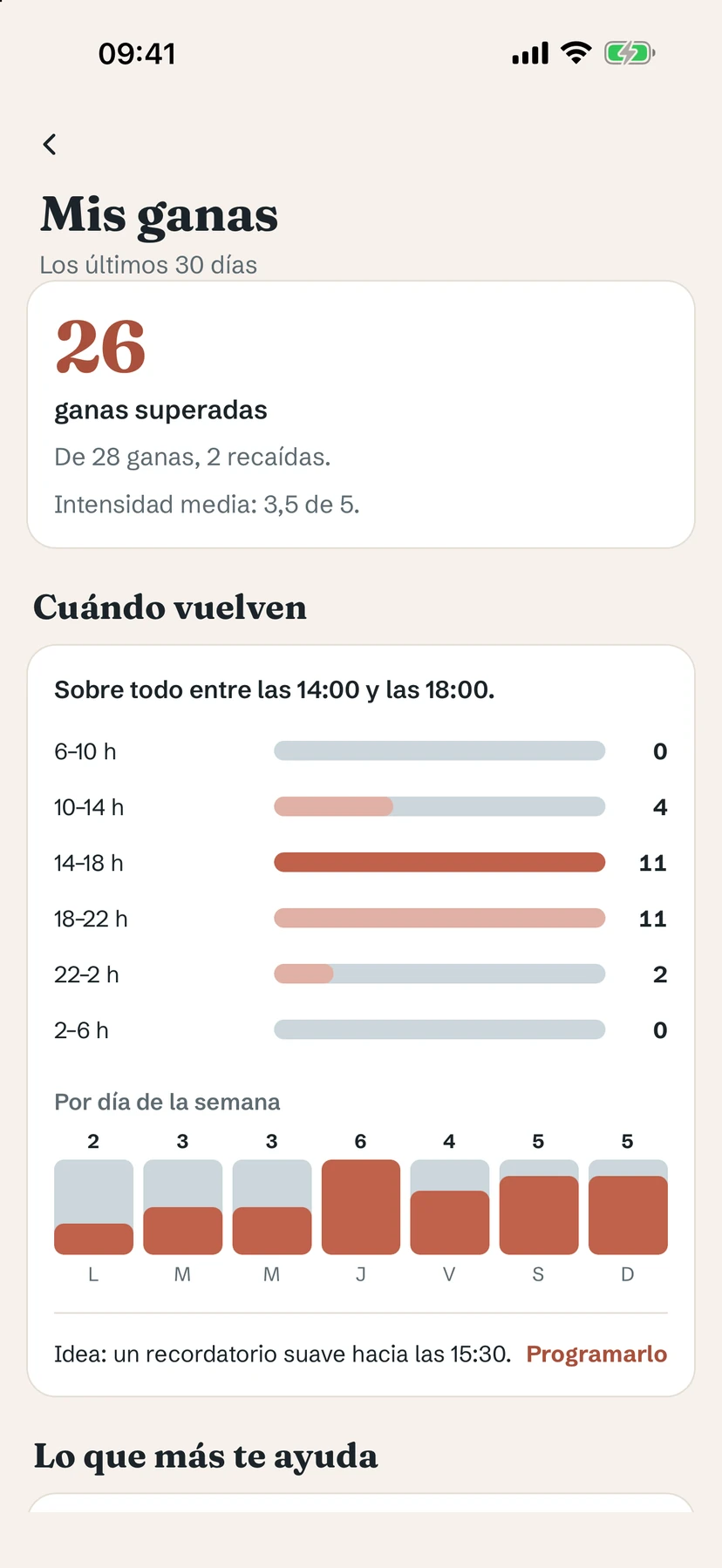 Mis ganas: ganas superadas y las horas en que vuelven