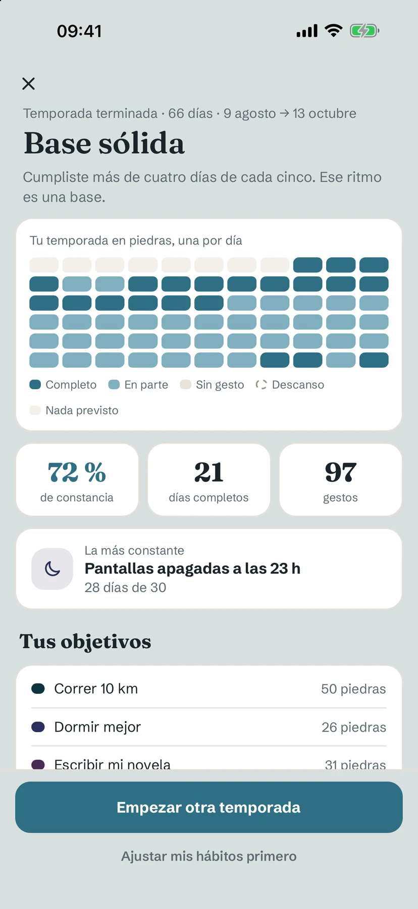 Balance de una temporada de 66 días terminada: una cuadrícula de piedras, la regularidad y los días completos