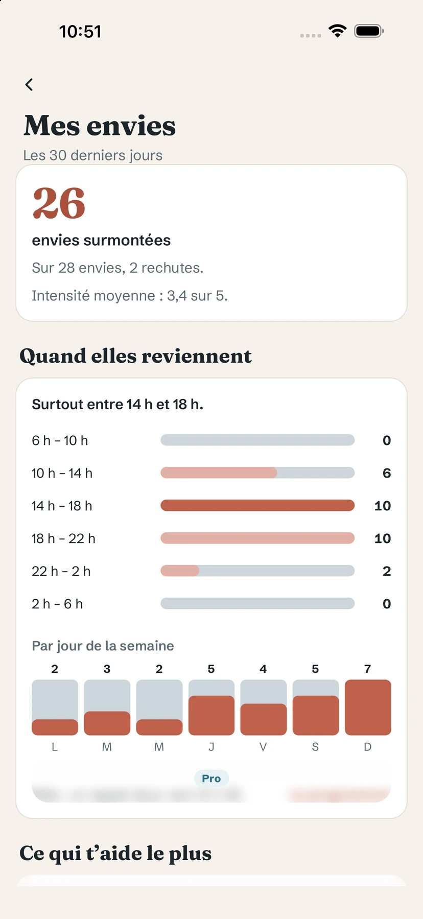 Mes envies : envies surmontées et heures où elles reviennent