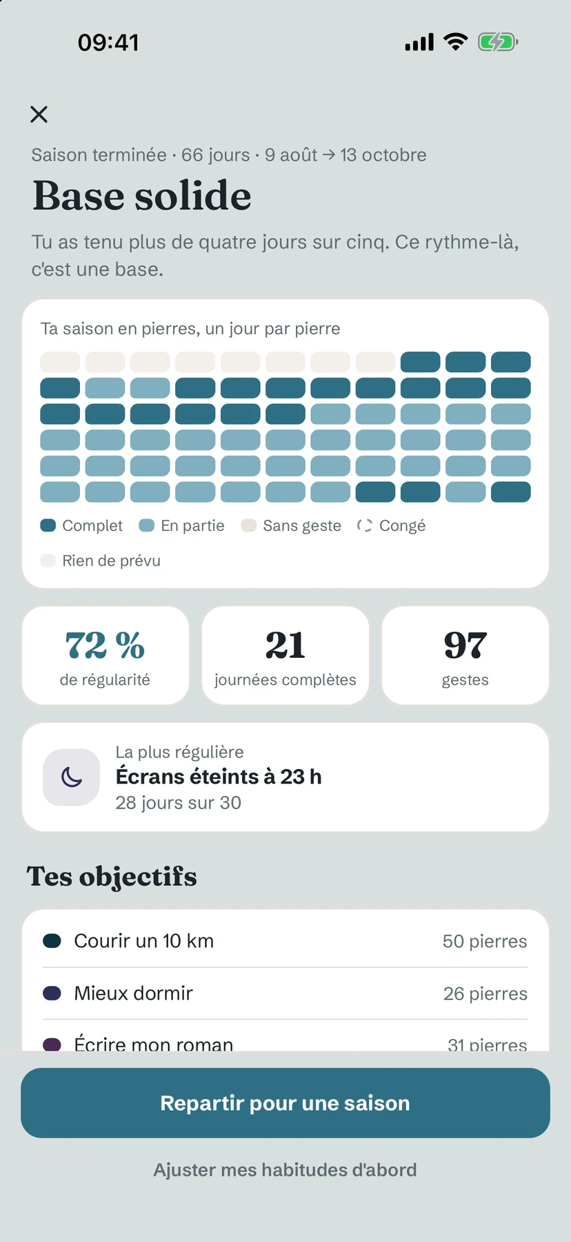 Un bilan de saison de 66 jours : une grille de pierres, la régularité et les journées complètes