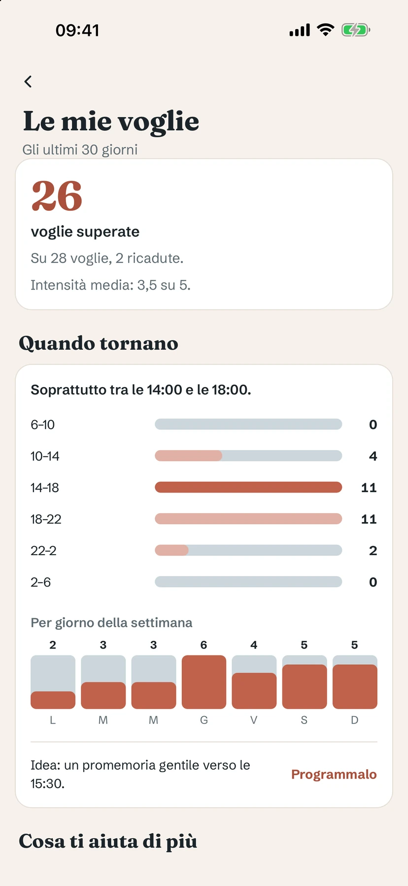 Le mie voglie: voglie superate e le ore in cui tornano