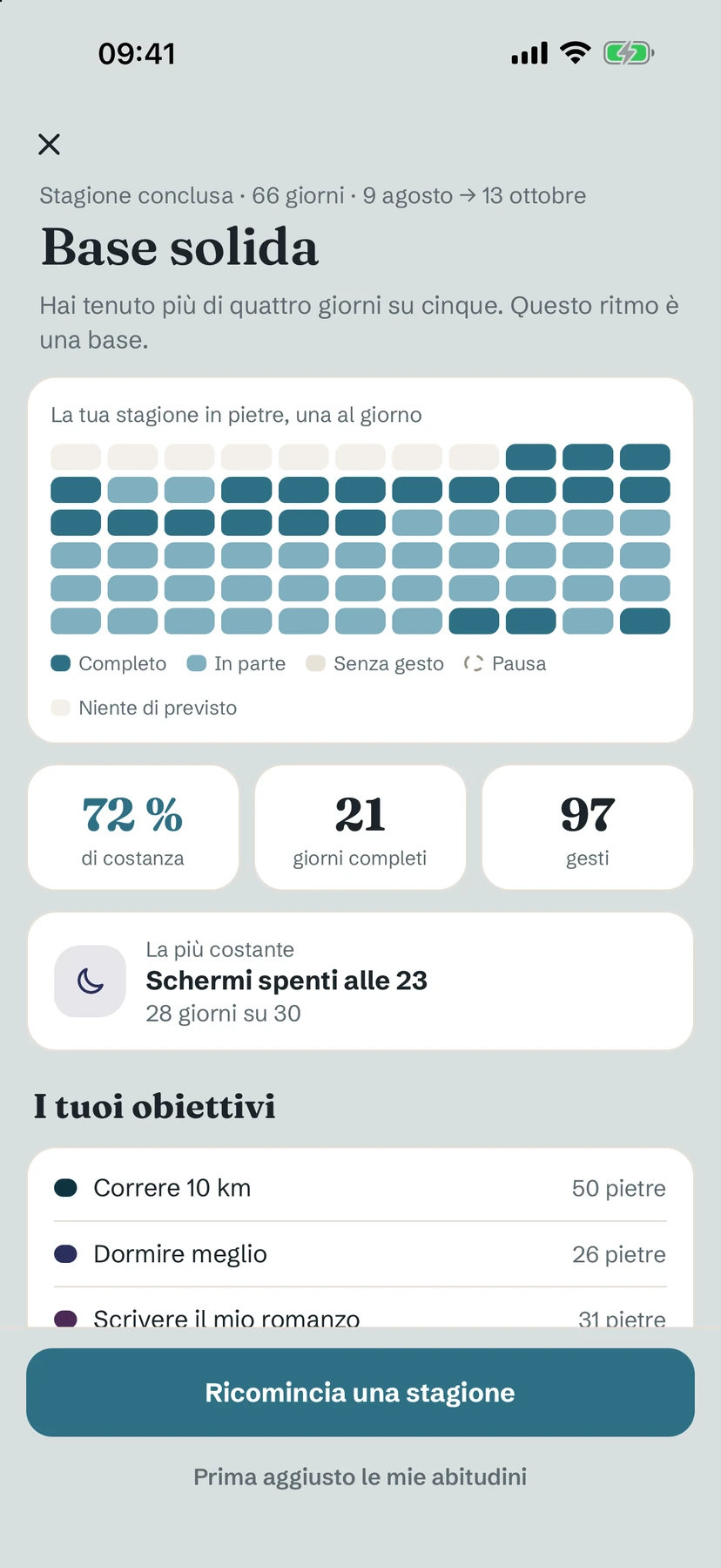 Riepilogo di una stagione di 66 giorni conclusa: una griglia di pietre, regolarità e giorni completi