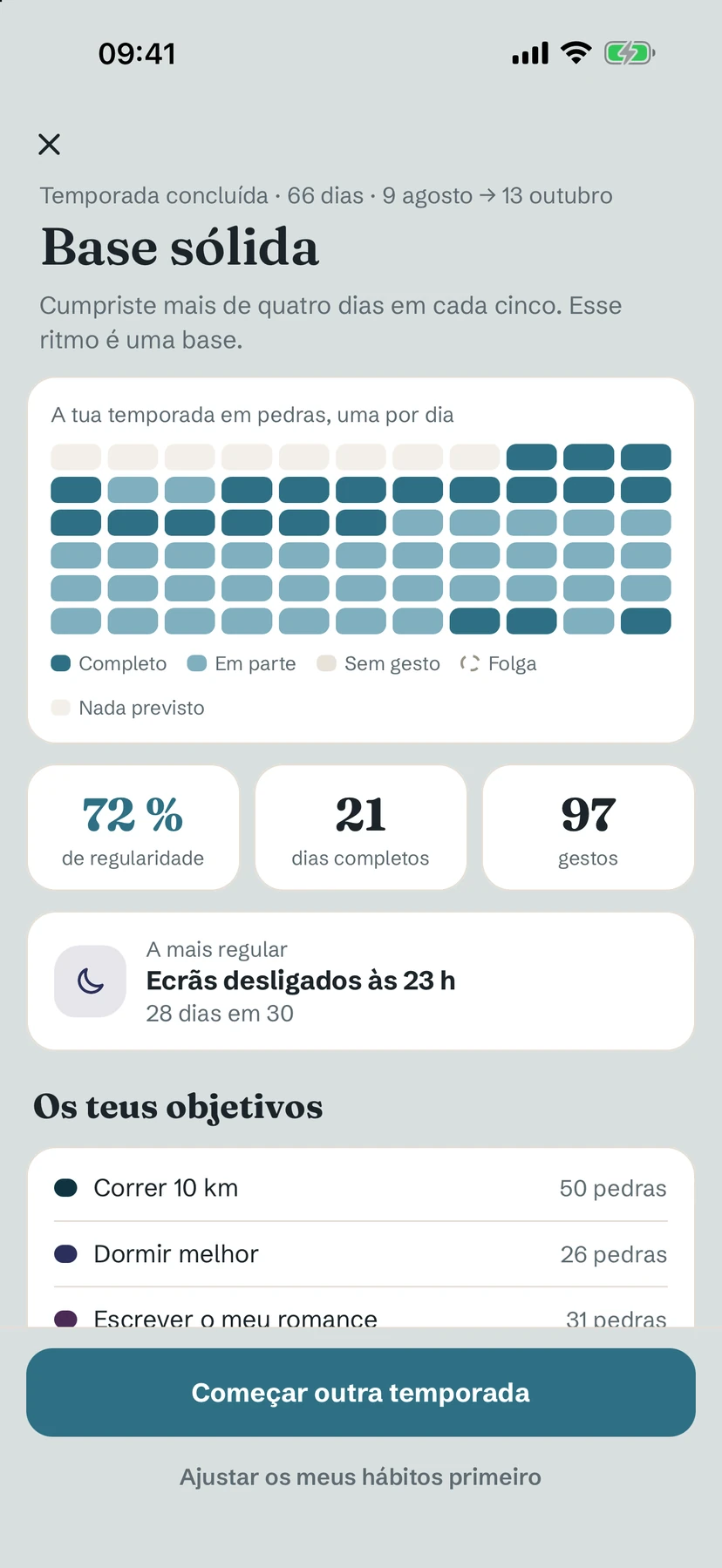 Balanço de uma temporada de 66 dias concluída: uma grade de pedras, regularidade e dias completos