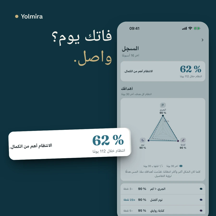 شاشة السجل: انتظام بنسبة 62 بالمئة، مع عبارة «فاتك يوم؟ واصل.»