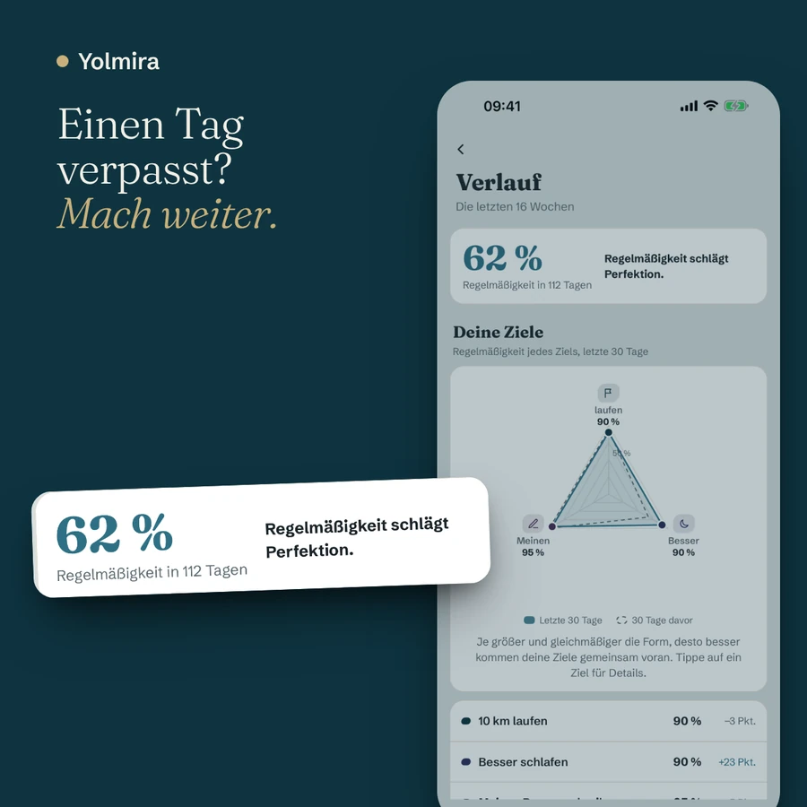 Der Verlauf: 62 Prozent Regelmäßigkeit und die Worte „Einen Tag verpasst? Mach weiter.“