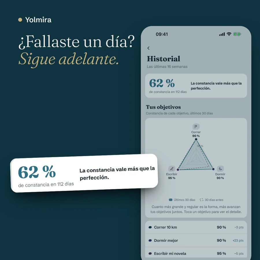 La pantalla de historial: 62 por ciento de constancia, y las palabras «¿Fallaste un día? Sigue adelante.»
