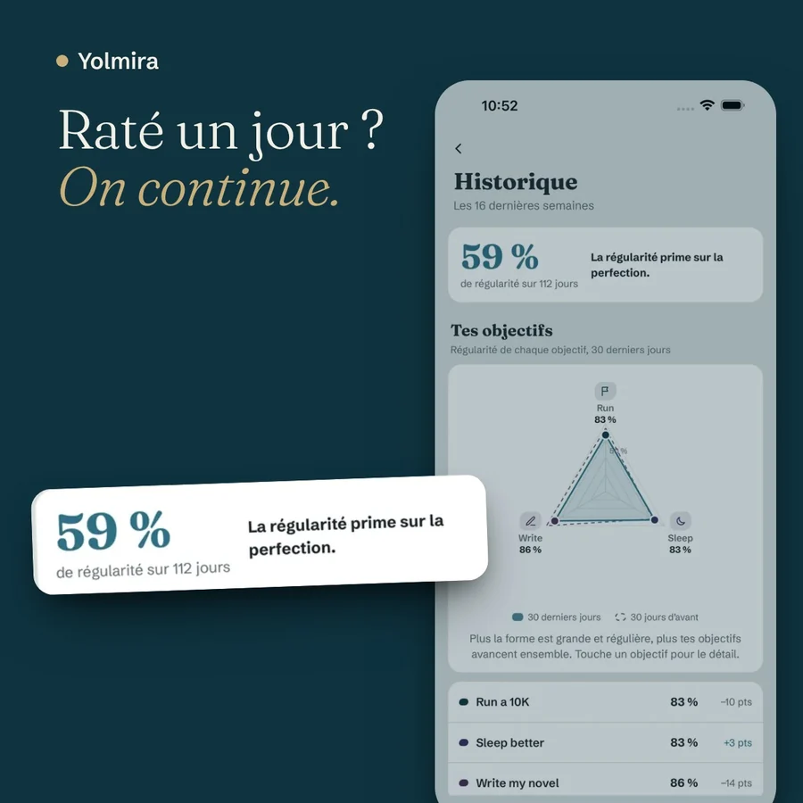 L'écran Historique : 59 % de régularité, et les mots « Raté un jour ? On continue. »