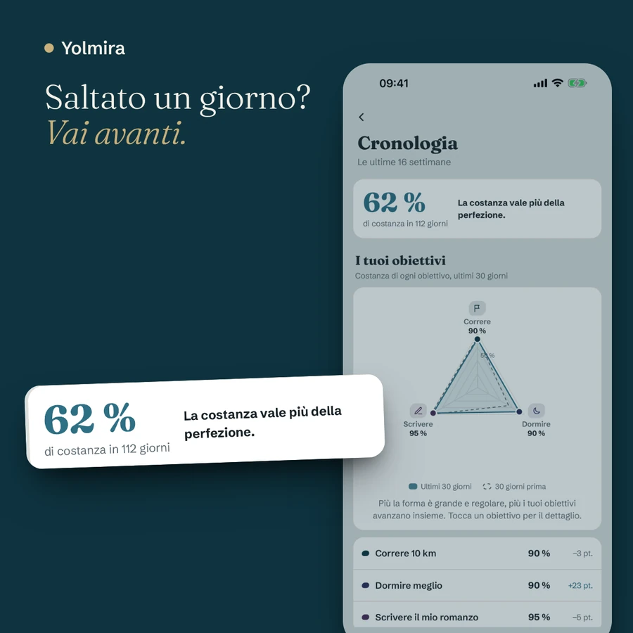 La schermata Cronologia: 62 per cento di costanza e le parole «Saltato un giorno? Vai avanti.»