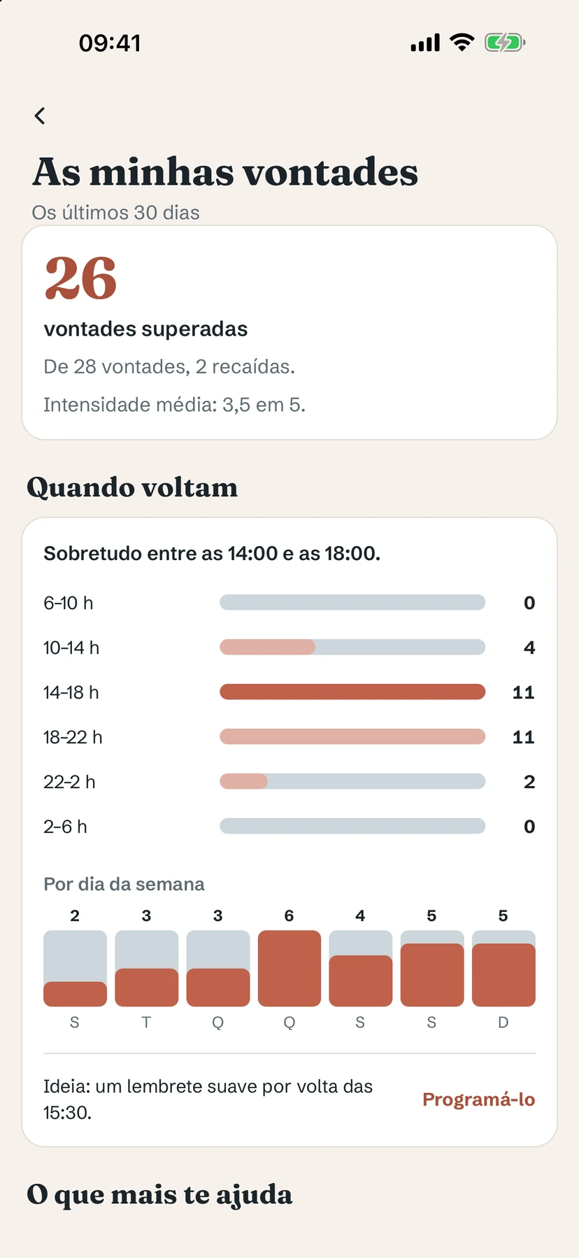 A tela “As minhas vontades”: 26 vontades superadas de 28, com barras mostrando as horas e os dias da semana em que elas voltam